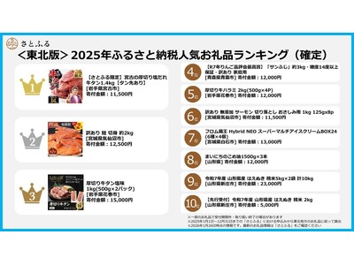 �y���Ƃӂ�j���[�X���^�[�z�����k�Ł�2025�N�ӂ邳�Ɣ[�Ől�C����i�����L���O�i�m��j