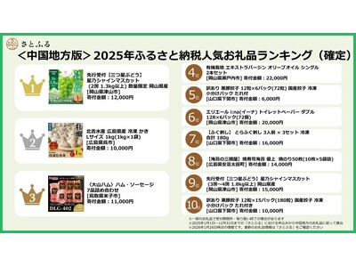 【さとふるニュースレター】＜中国地方版＞2025年ふるさと納税人気お礼品ランキング（確定）