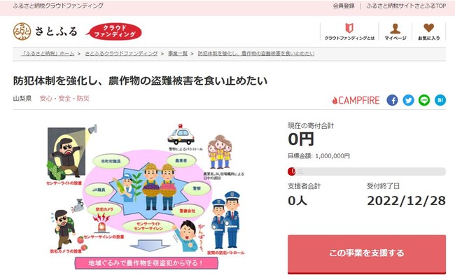 山梨県とさとふる、農産物の盗難被害対策や富士山クリーンアップ事業支援のため、寄付受け付けを開始