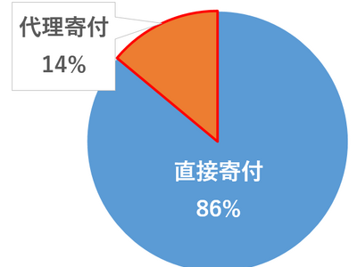 ＜能登半島地震から2か月＞被災エリアの観光業を応援！宿泊施設の生の声をご紹介