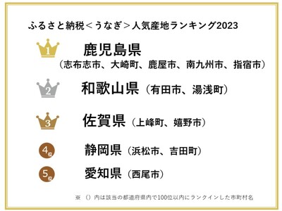 【ふるさと納税お礼品トレンド】土用の丑の日目前！ふるさと納税で最も人気なうなぎの産地は?うなぎの人気産地...