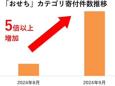 【ふるさと納税お礼品トレンド】おせちは今が狙い目！？最新の「おせち」人気お礼品ランキングを発表