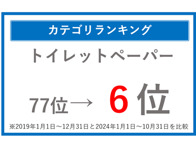 【2024年ふるさと納税トレンドお礼品を総まとめ】物価高の影響を受けた食料品・日用品から災害への備えを意識したお礼品まで、「日常に必要なお礼品」の人気が高まる