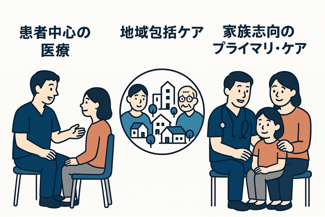 地域で育て、全国で活躍！家庭医療の未来を担う家庭医療・総合診療専門医育成プログラム