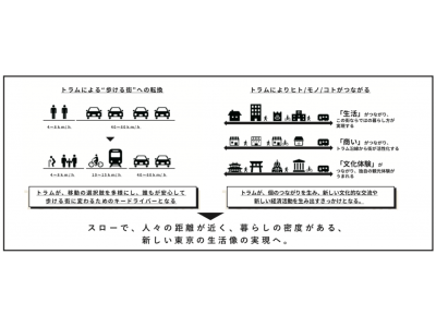 公開ラウンドテーブル トーキョートラムタウン構想 スローモビリティが変える東京の都市生活 開催 企業リリース 日刊工業新聞 電子版