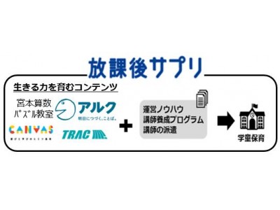 放課後活性化サービス『放課後サプリ』千葉市・佐倉市内で提供開始