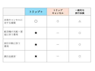 AWPチケットガード少額短期保険株式会社