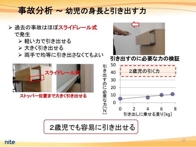 家具屋が国の製品事故データを分析小さい子供がいる家庭に“レールなしチェスト”をすすめる理由を公開