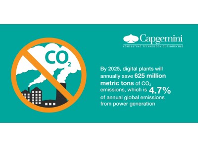 発電所のデジタル化は、運用コストを27％削減し、発電による地球規模の