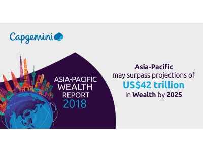 キャップジェミニ　アジアパシフィック・ウェルス・レポート2018：APAC地域の個人富裕層の資産は2025年までに42兆ドルを超えると予測