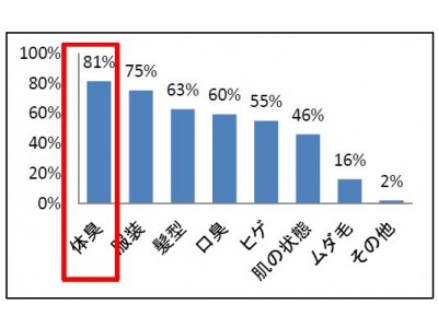 お父さんの日々のお仕事と加齢臭対策を “ちょっとだけ”お助け！ オススメ父の日ギフト3選をご紹介