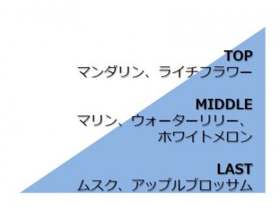 横浜でサッカー中澤佑二選手初のプロデュース香水「ボンバーパフューム」発売記念イベント12月15日（土）に開催！