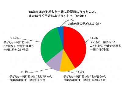 重視するのは「教育」と「家計」？　選挙でママはどう動いた？