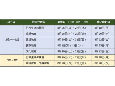 【モンテッソーリ教育】２日間集中してモンテッソーリ教育の基礎と基本提示を学べます！　分野別『集中講座』のご案内