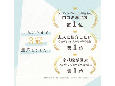 ＼祝ランキング3冠達成ありがとうキャンペーン／期間延長【3/31まで】ウェディングムービーシュシュ