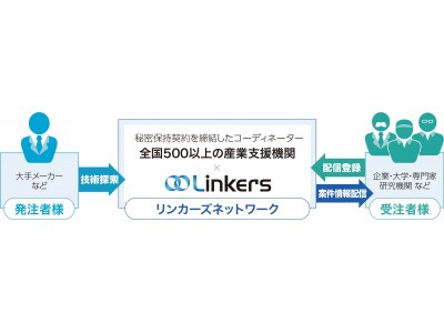 日本初 "地銀変革プラットフォーム" 誕生 ～北陸から地方創生～マッチング支援システム「Linkers for BANK（リンカーズフォーバンク）」2018年1月22日（月）北陸銀行にて提供開始