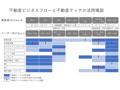 不動産会社向けに不動産テック研修をスタート