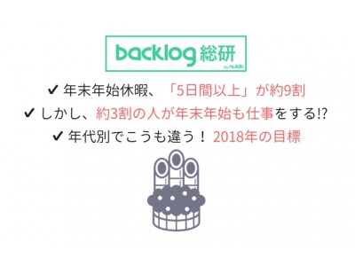 【Backlog総研/調査レポート】約3割の人が年末年始も仕事をする？2018年の目標は、年齢とともに「健康」が対象に。