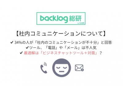 【Backlog総研/調査レポート】電話やメールは不人気！社内コミュニケーションの最適解は「ビジネスチャットツール＋対面」？