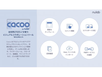 Cacoo、チームで共有する図のコメント機能を改善 -- TypetalkやSlackに通知する機能などを追加