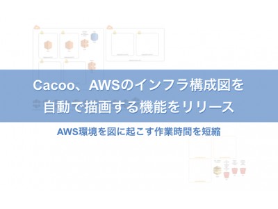 Cacoo、AWSのインフラ構成図を自動で描画する機能をリリース