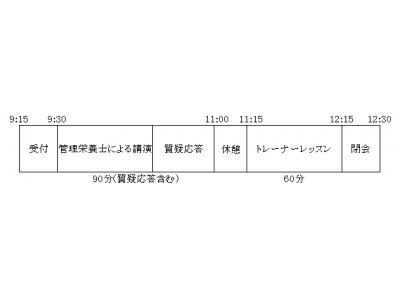 スポーツ人財の就職・採用支援を行うスポーツフィールド　兵庫県による食育学習会「栄養セミナー」を実施