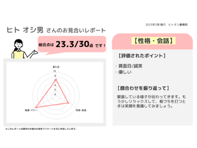 オンラインお見合いサービス「ヒトオシ」、新サービス「お見合いレポート」運用開始