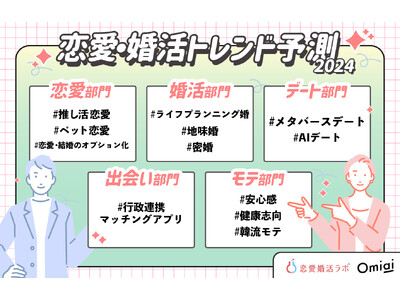 2024年の恋愛・婚活トレンド予測は「自分軸とAI活用」がカギ！行政のマッチングアプリ利用促進も活発に