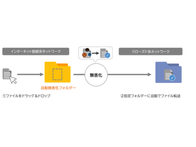 ALSI　エクスプローラーで安全なファイル転送を実現する「InterSafe ILP Ver. 8.１」を9月28日より販売開始