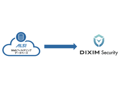 ALSI　デジオンのネットワーク機器向けセキュリティ組み込みサービス「DiXiM Security」にWebフィルタリングデータベースを提供