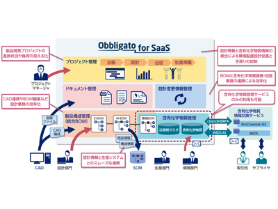 ALSI　クラウド型製品ライフサイクル管理（PLM）サービス「Obbligato for SaaS」 を提供開始