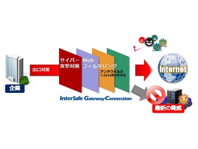 ALSI、セキュアWebゲートウェイサービス「InterSafe GatewayConnection」の機能を強化し1月17日にアップデート配信