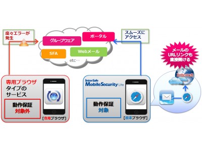 Alsi 専用ブラウザ不要のスマートデバイス向けwebフィルタリングサービス Intersafe Mobilesecurity Lite Android版を1月29日より提供開始 企業リリース 日刊工業新聞 電子版