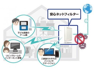 ALSI、KDDIが提供するau「安心ネットフィルター」にWebフィルタリングデータベースを提供