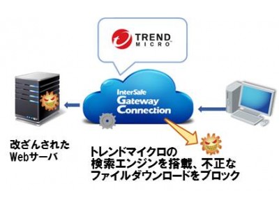 ALSI　セキュアWebゲートウェイサービス「InterSafe GatewayConnection」でアンチウイルスサービスを提供開始