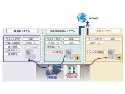 ALSI、ネットワーク分離を論理的に実現する仮想環境でのファイル暗号化ソリューション「InterSafe FileProtection Basic」を4月27日より販売開始