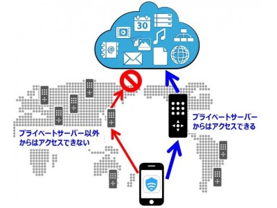 ALSI、企業向けWi-FiセキュリティVPNサービス「Wi-Fi Security for Business」に、新オプションを追加  1月15日より提供開始