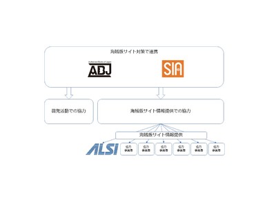 ALSI、ABJおよびセーファーインターネット協会の海賊版サイト対策に参画へ