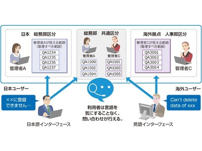 Alsi Aiアシスタント チャットボット Asbot あすぼっと が多言語に対応し 11月26日より提供開始 企業リリース 日刊工業新聞 電子版