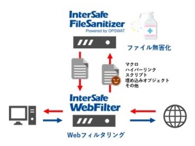 ALSI、ダウンロードファイルを無害化する新オプションを追加した「InterSafe WebFilter Ver. 9.1 SP2」を12月16日より販売開始