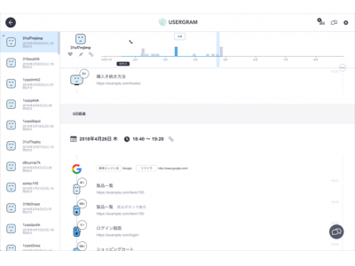 モーメント分析クラウド「USERGRAM（ユーザグラム）」のUIデザインを