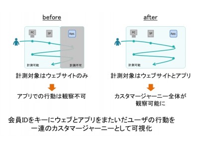 デジタル行動観察ツール「ユーザグラム(Usergram)」ネイティブアプリ上のユーザ行動を計測する機能を追加