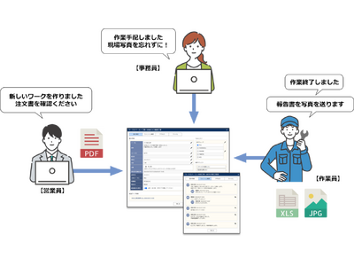 ハイブリッドマネジメントシステム「coLAVOworks」を発売