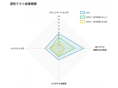 介護人材のメンタルヘルス・介護適性チェックプログラムを提供開始