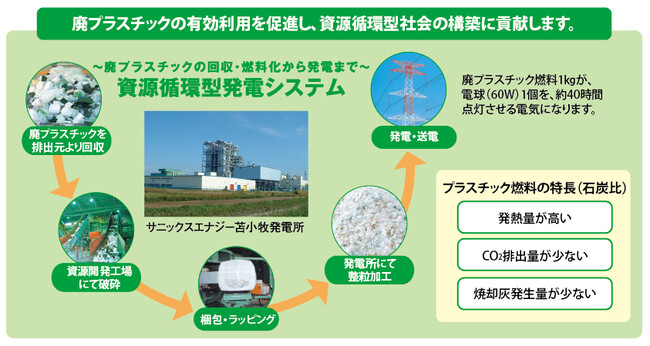 【サニックス】取り扱う産業廃棄物の種類を追加＜広島工場（広島県）＞
