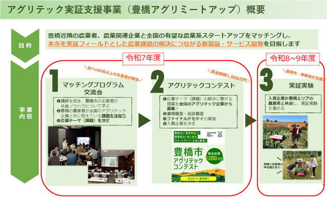 【公募型プロポーザル】アグリテックコンテストの企画運営等を行う受託事業者を募集します！