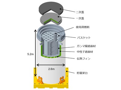 原子力発電所の使用済燃料を輸送・貯蔵可能な「乾式キャスク」の製造を開始