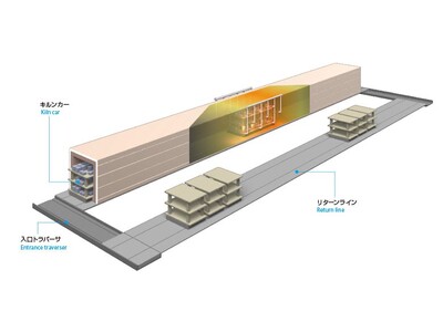 小型CO2回収装置「CO2MPACT（TM）」を日本ガイシへ納入完了　世界初となるセラミック製造分野への適用で、より幅広い脱炭素ニーズに貢献