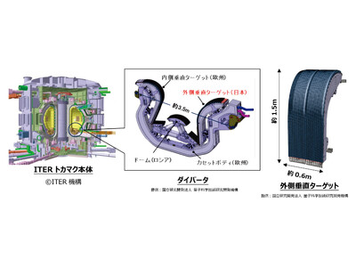 南フランス・核融合実験炉イーター向けダイバータ外側垂直ターゲット12基を追加受注