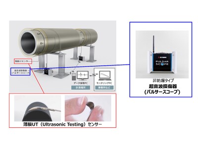 可燃性ガス発生環境下で使用可能な「超音波式板厚モニタリングシステム」を受注